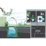 Painevesiautomaatti Gardena 3800 Silent